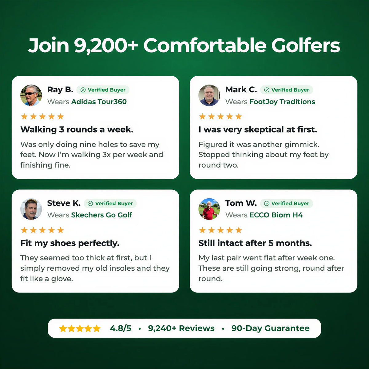 Back9Relief Golfer's Comfort Insoles — verified reviews from golfers, 4.8/5 from 9,200+ reviews